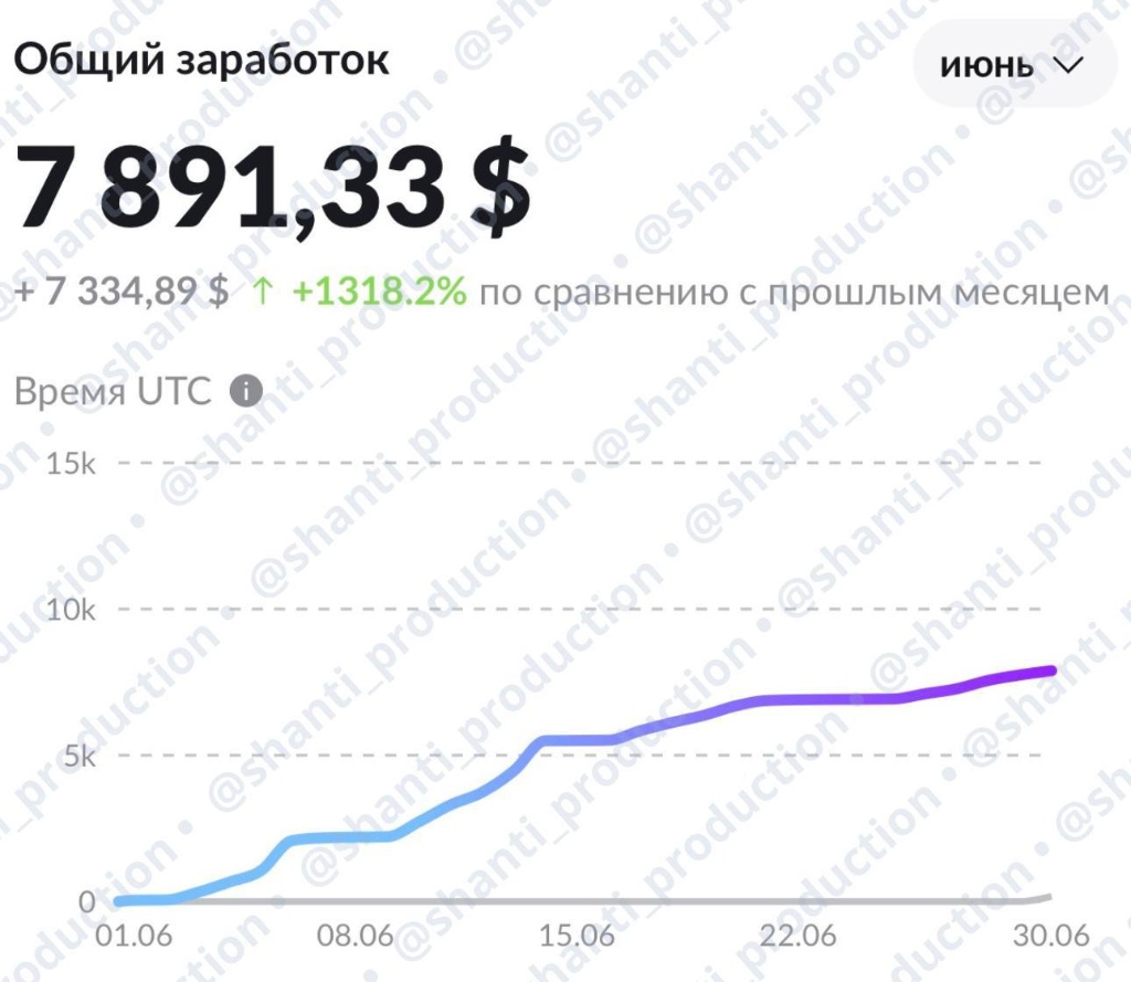 Статистика OnlyFans Июнь